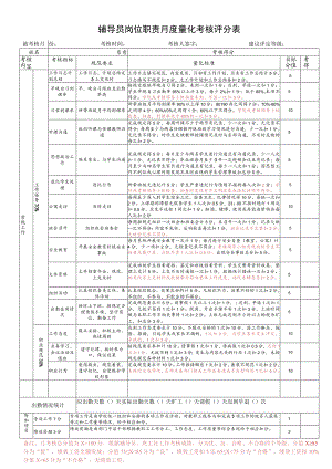 辅导员岗位职责月度量化考核评分表.docx