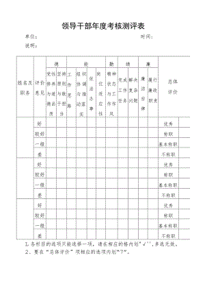 领导干部年度考核测评表.docx
