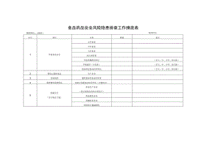 食品药品安全风险隐患排查工作摸底表.docx
