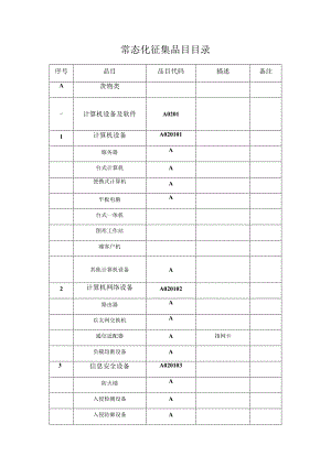 常态化征集品目目录.docx