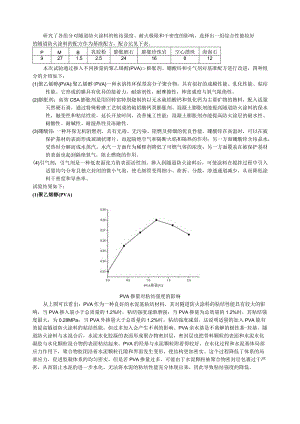 各组分对隧道防火涂料的粘结强度、耐火极限和干密度的影响.docx