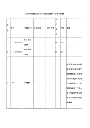 杭州市调整完善医疗服务价格项目表20230529.docx