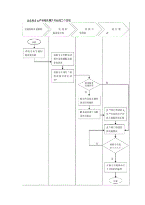 企业安全生产制程质量异常处理工作流程.docx