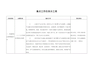 重点工作任务分工表.docx