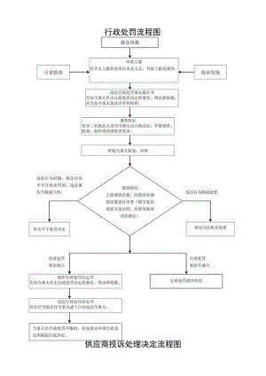 行政处罚流程图群众举报.docx