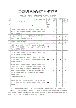 工程设计资质换证申报材料清单.docx