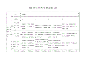 校企合作制订的人才培养质量评价标准.docx