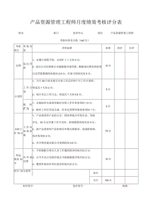 产品资源管理工程师月度绩效考核评分表.docx