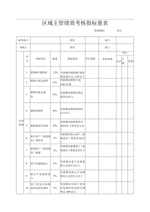 区域主管绩效考核指标量表.docx