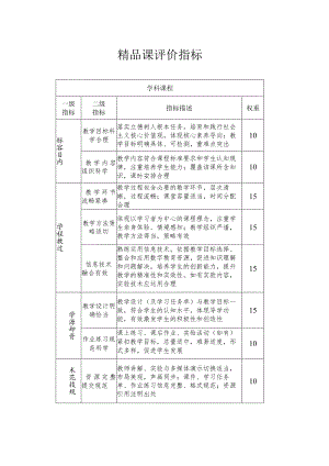 精品课评价指标.docx