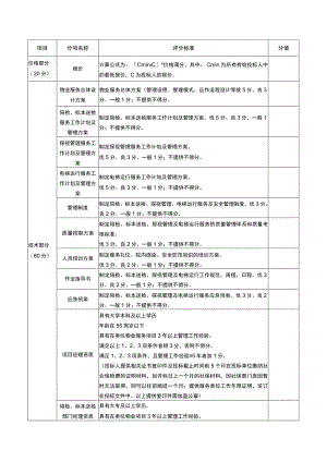 医院物业招标评分标准.docx