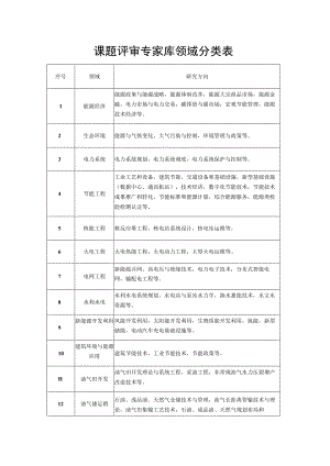 课题评审专家库领域分类表.docx