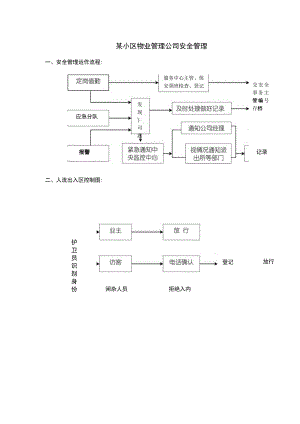 某小区物业管理公司安全管理.docx