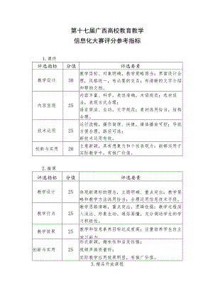 第十七届广西高校教育教学信息化大赛评分参考指标.docx