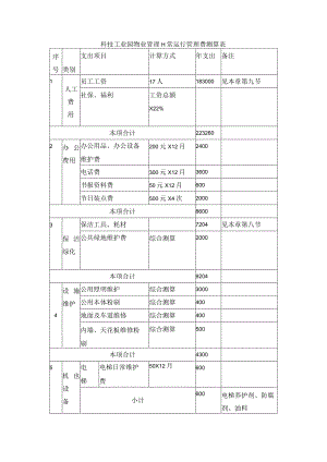 科技工业园物业管理日常运行管理费测算表.docx