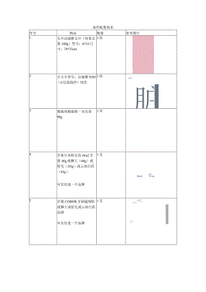 套件配置要求.docx