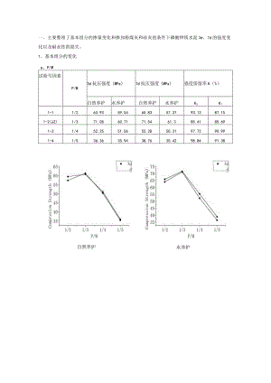 掺量变化和掺加粉煤灰和硅灰的条件下磷酸钾镁水泥.docx