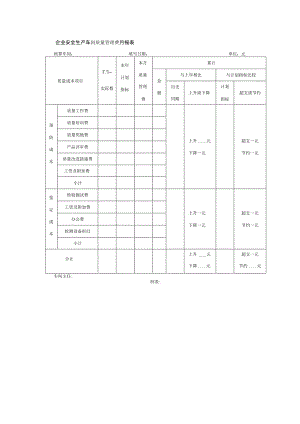 企业安全生产车间质量管理费月报表.docx