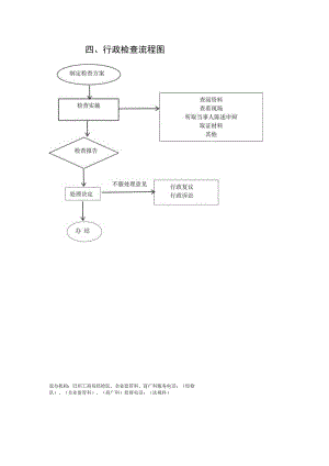 行政检查流程图制定检查方案.docx