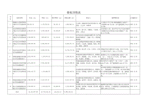 计息截至日债权详情表.docx