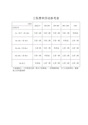 工伤费率浮动参考表.docx
