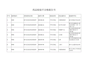 被抽样单位药品检验不合格报告书.docx