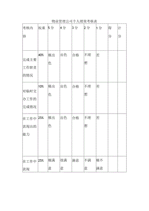 物业管理公司个人绩效考核表.docx