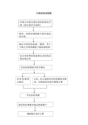 行政征收流程图.docx