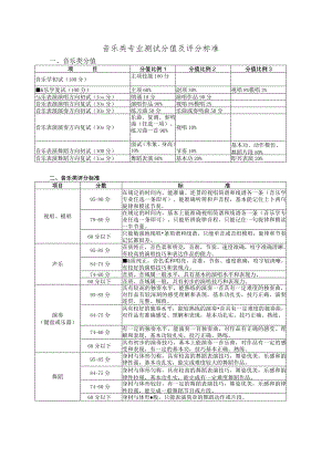 音乐类专业测试分值及评分标准.docx