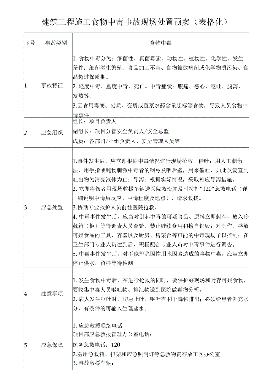 建筑工程施工食物中毒事故现场处置预案(表格化).docx_第1页
