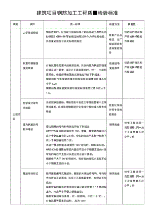 建筑项目钢筋加工工程质量检验标准.docx