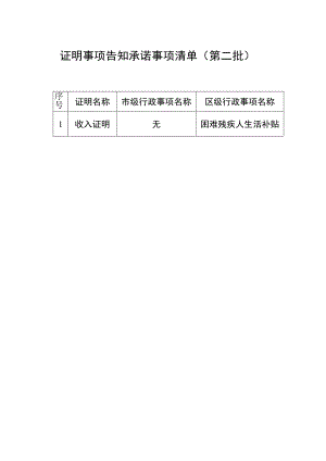 证明事项告知承诺事项清单第二批.docx