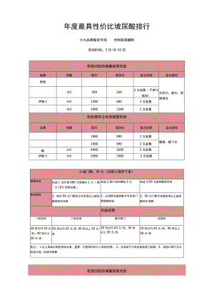 医美注射美容运营方案玻尿酸囤货节.docx