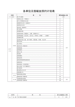 各单位无偿献血预约计划表.docx