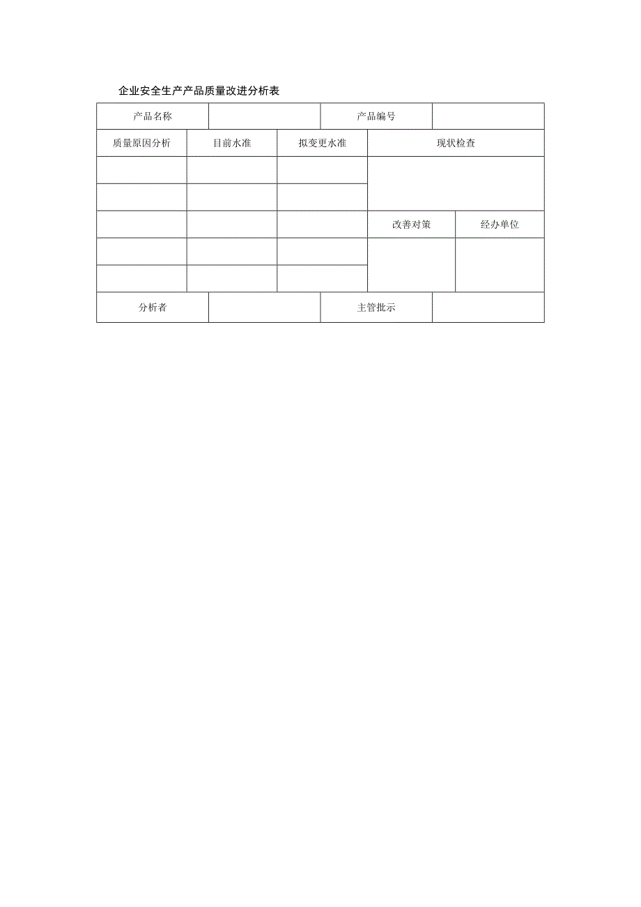 企业安全生产产品质量改进分析表.docx_第1页