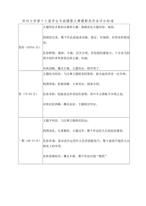 苏州大学第十七届学生书画摄影大赛摄影类作品评分标准.docx
