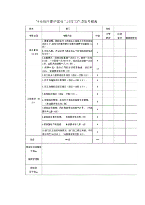 物业秩序维护部员工月度工作绩效考核表.docx