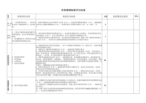 劳务检查标准.docx