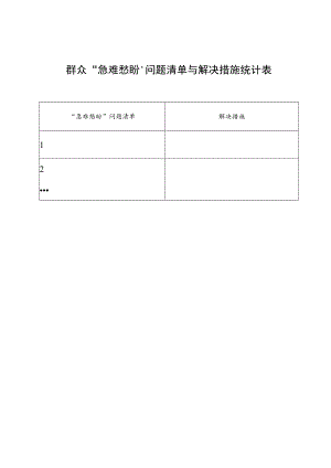 群众“急难愁盼”问题清单与解决措施统计表.docx