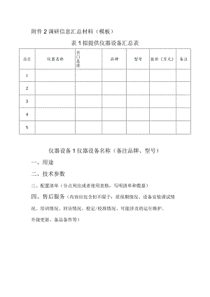 调研信息汇总材料模板.docx