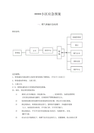 物业小区应急预案.docx