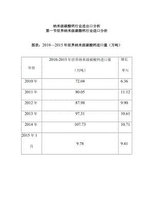 纳米级碳酸钙行业进出口分析.docx