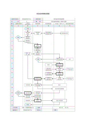 项目成本管理流程图.docx