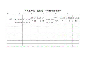 海原县开展“反三违”专项行动统计报表.docx