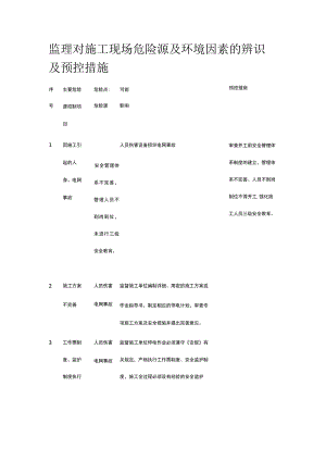 监理对施工现场危险源及环境因素的辨识及预控措施[全].docx