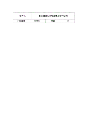 职业健康安全管理体系结构.docx