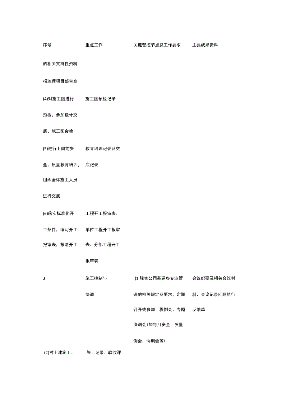 施工项目部重点工作与关键管控节点[全].docx_第2页