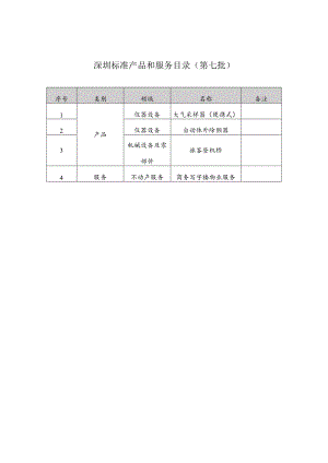 深圳标准产品和服务目录第七批.docx