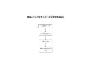 鲤城区工业和信息化局行政监督检查流程图.docx