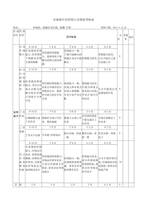 市场部中层管理人员绩效考核表.docx